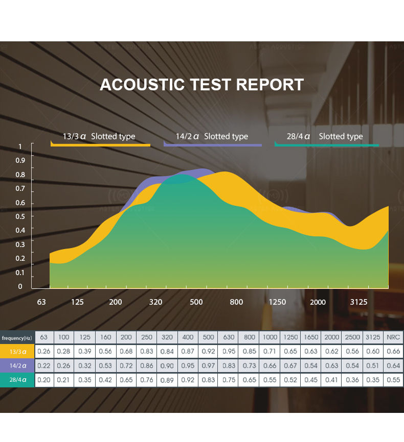 Grooved wood acoustic panel test report